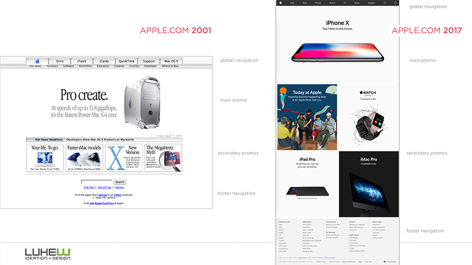 Apple's Website in 2001 and 2017