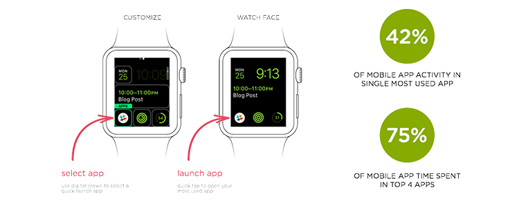 link apple watch to android