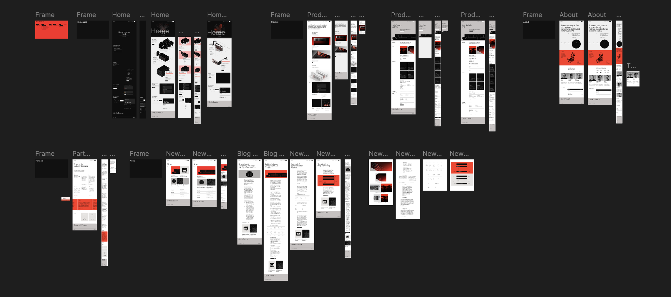 LukeW | The New Designer/Developer Collaboration