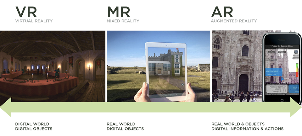 VR MR and AR spectrum