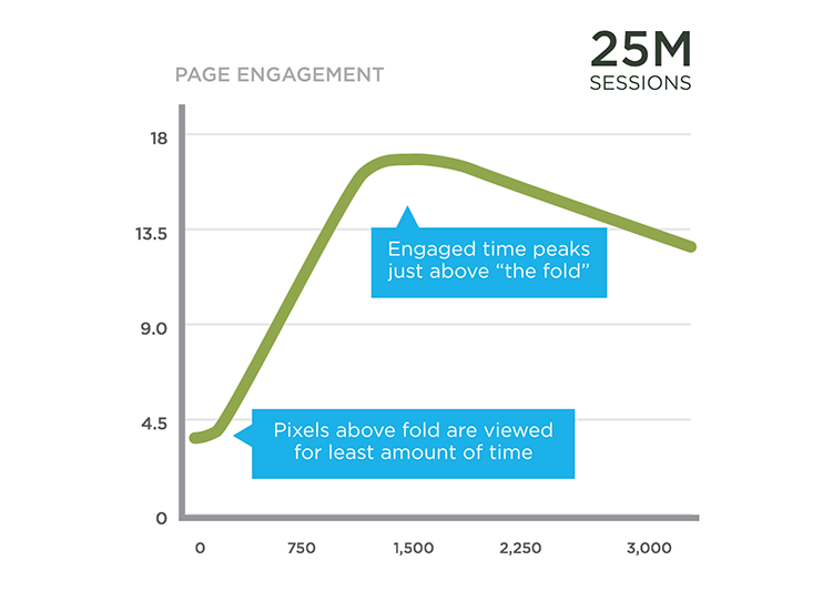 Page Engagement