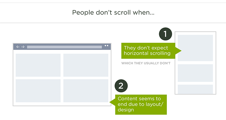 People Don't Scroll When...