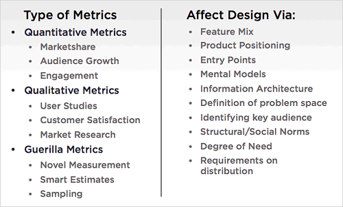 data impacts design