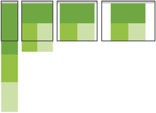 inbound fluid image layout