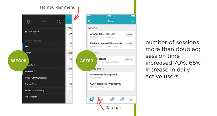 Redbooth Menu Design: Before & After