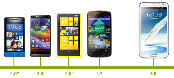 smartphone screen sizes from 4 to 5.5 inches