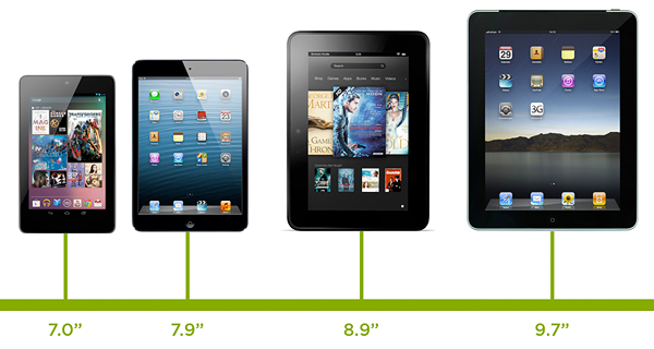 tablet screen sizes from 7 to 10.1 inches