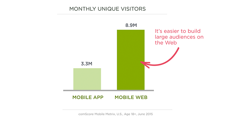 Mobile audience growth web v. native apps