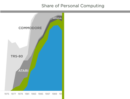 history of personal computing