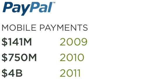 PayPal mobile payments