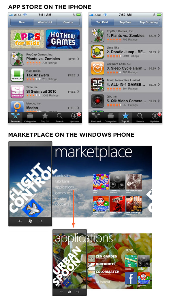 marketplace on the windows phone series 7