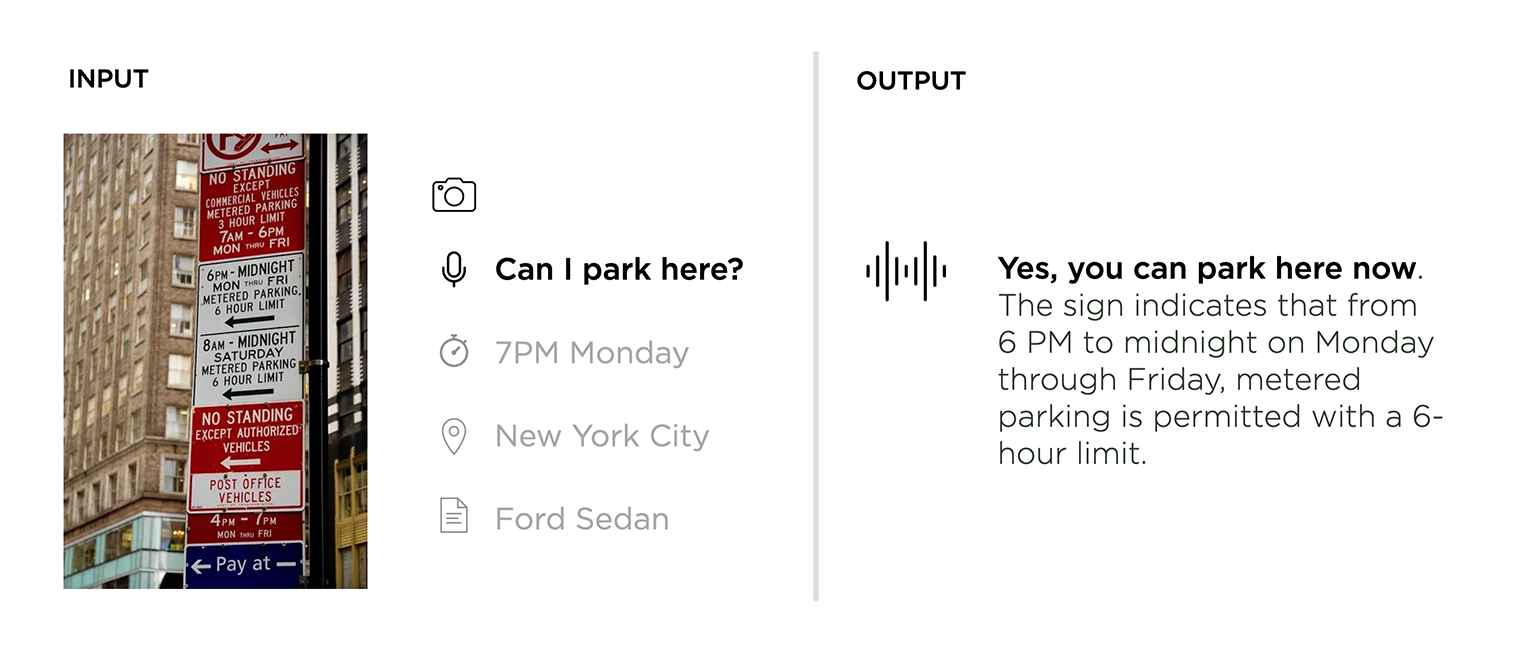 Multi-modal assistant for parking sign interpretation