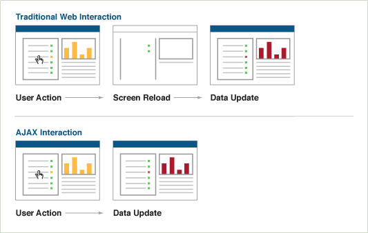 AJAX Overview