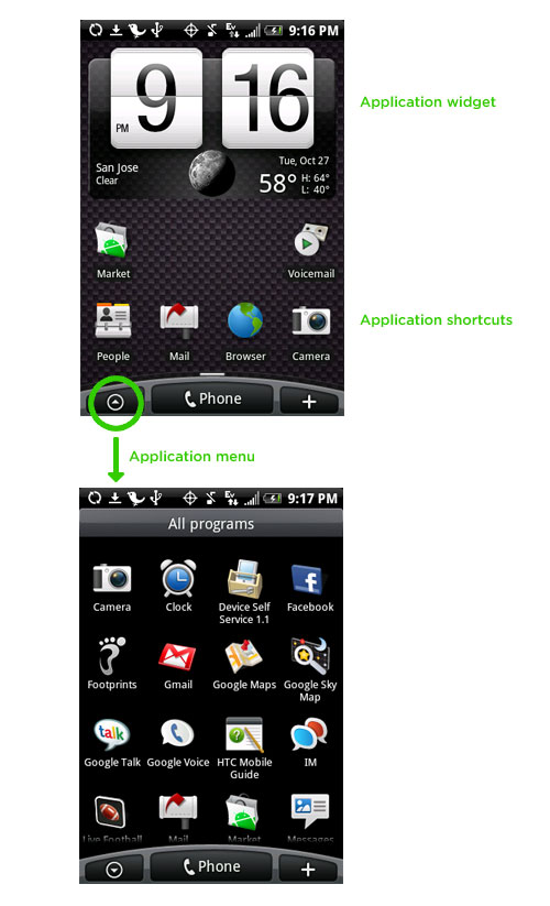 android app models