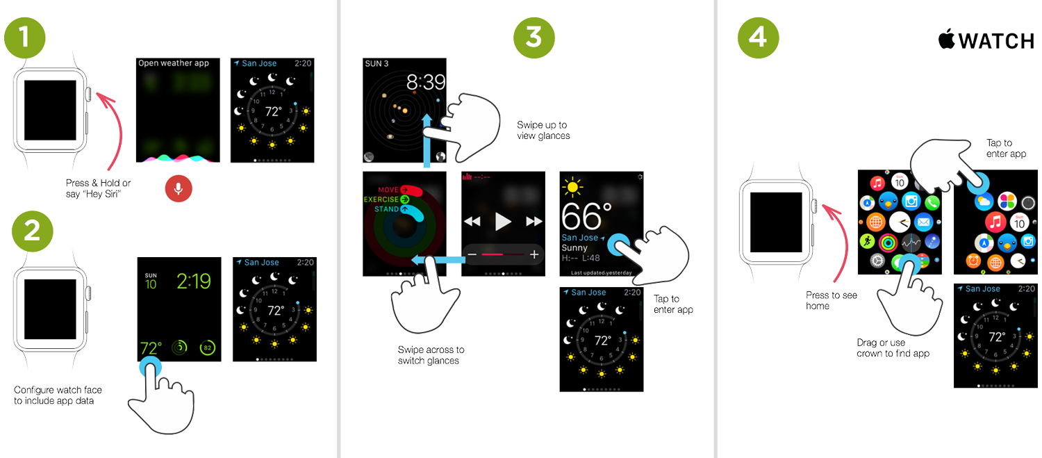 Apple Watch and the Hierarchy of Needs — Larry's Website