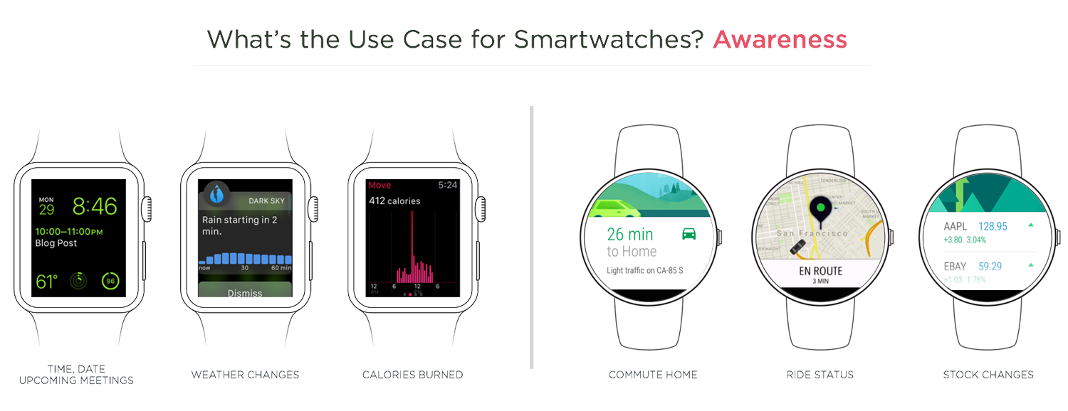 Google Pixel Watch Could Operate Via Gestures Using Skin Interface Feature