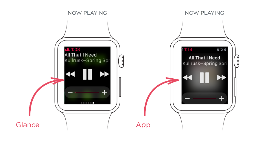 switching between two active apps on apple watch