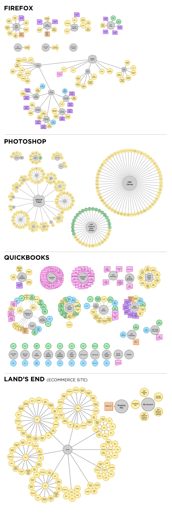 application maps