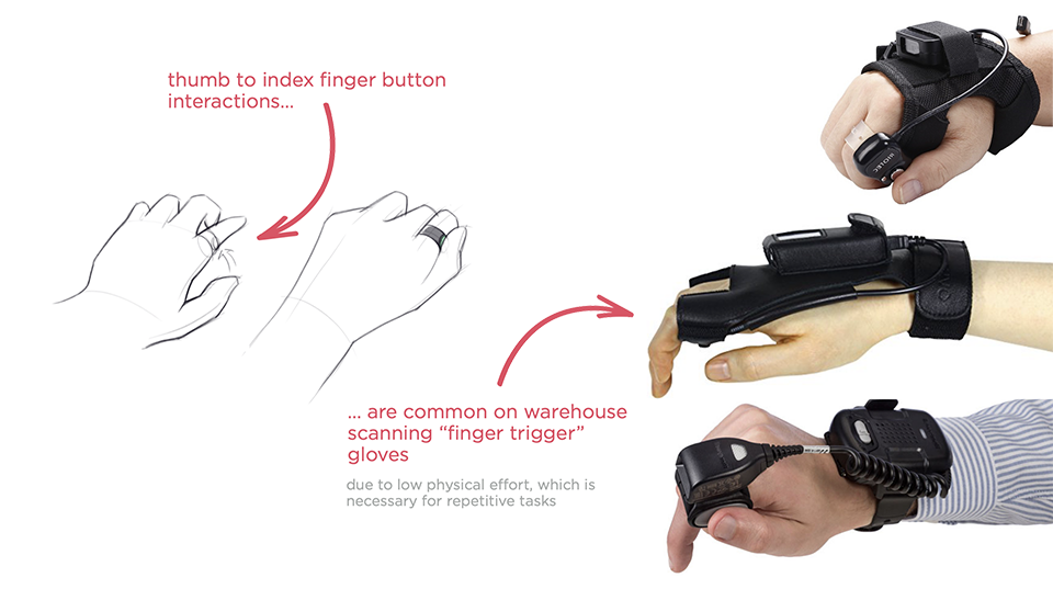 Finger-worn wearables can have convenient thumb controls