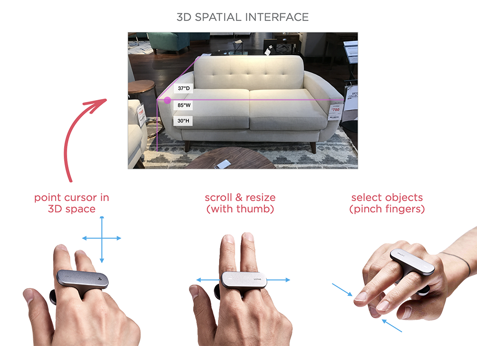 Litho finger-worn controller real world interactons