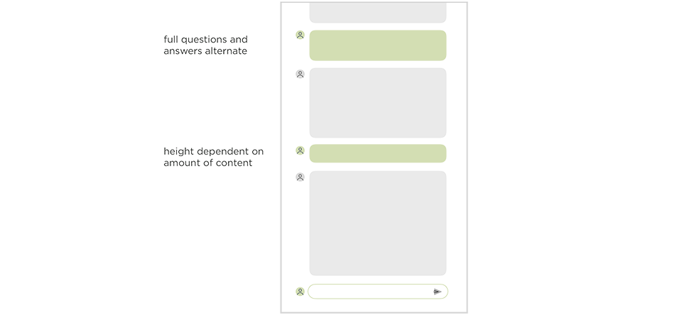 Simple conversational interface or chat UI