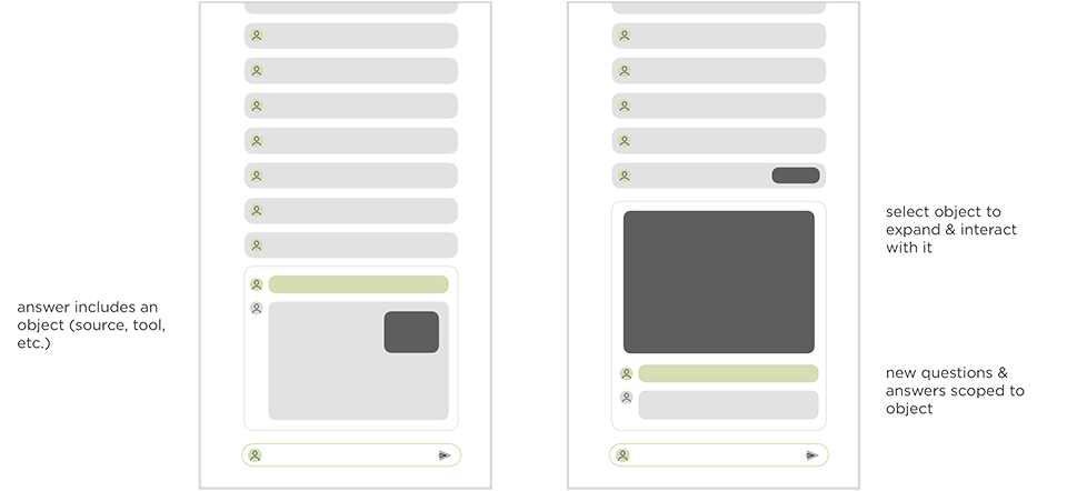 Actions or tools integrated within an expanding conversational interface