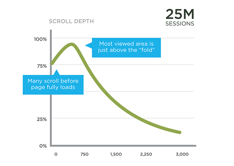 Scroll Depth