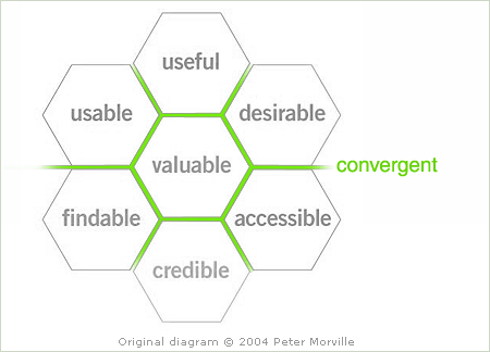 User Experience Honeycomb