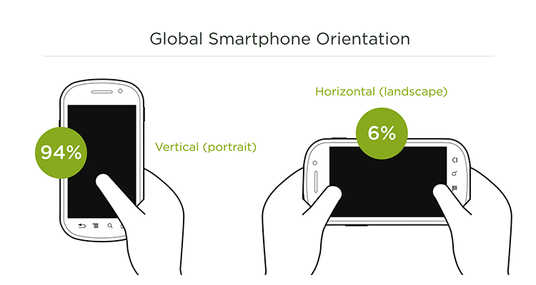 portrait vs landscape mobile apps statistics