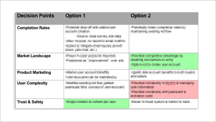 LukeW | The Process of Defining the Problem