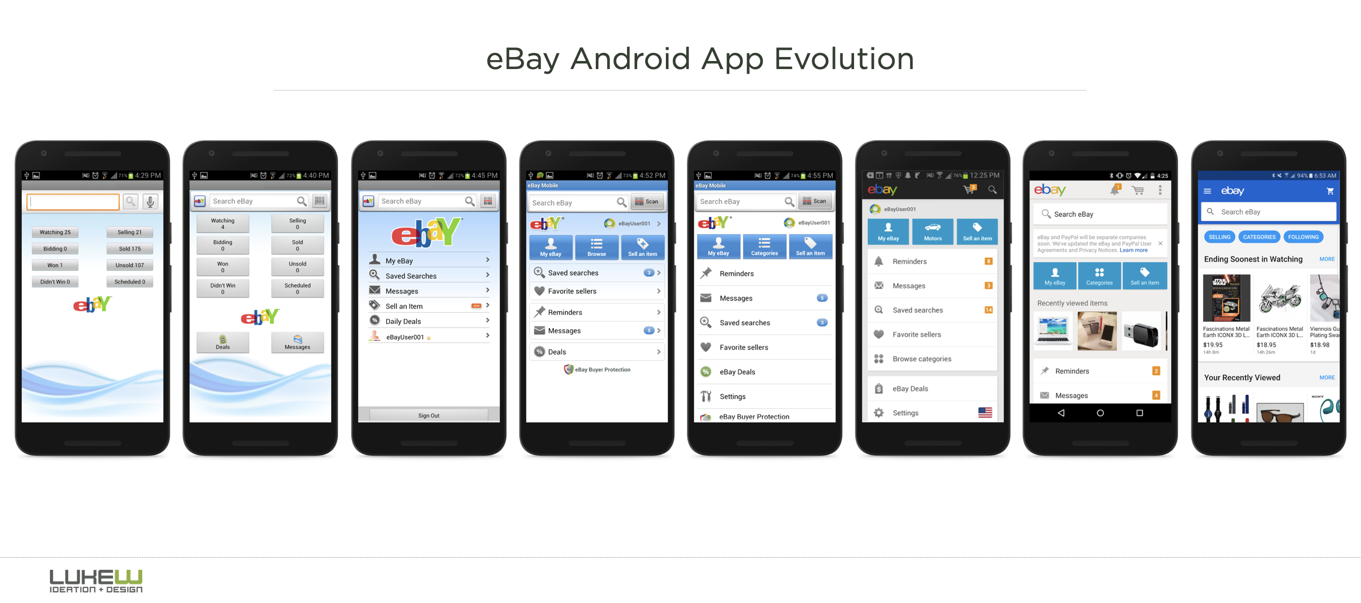 Design is never done: the eBay Android app edition