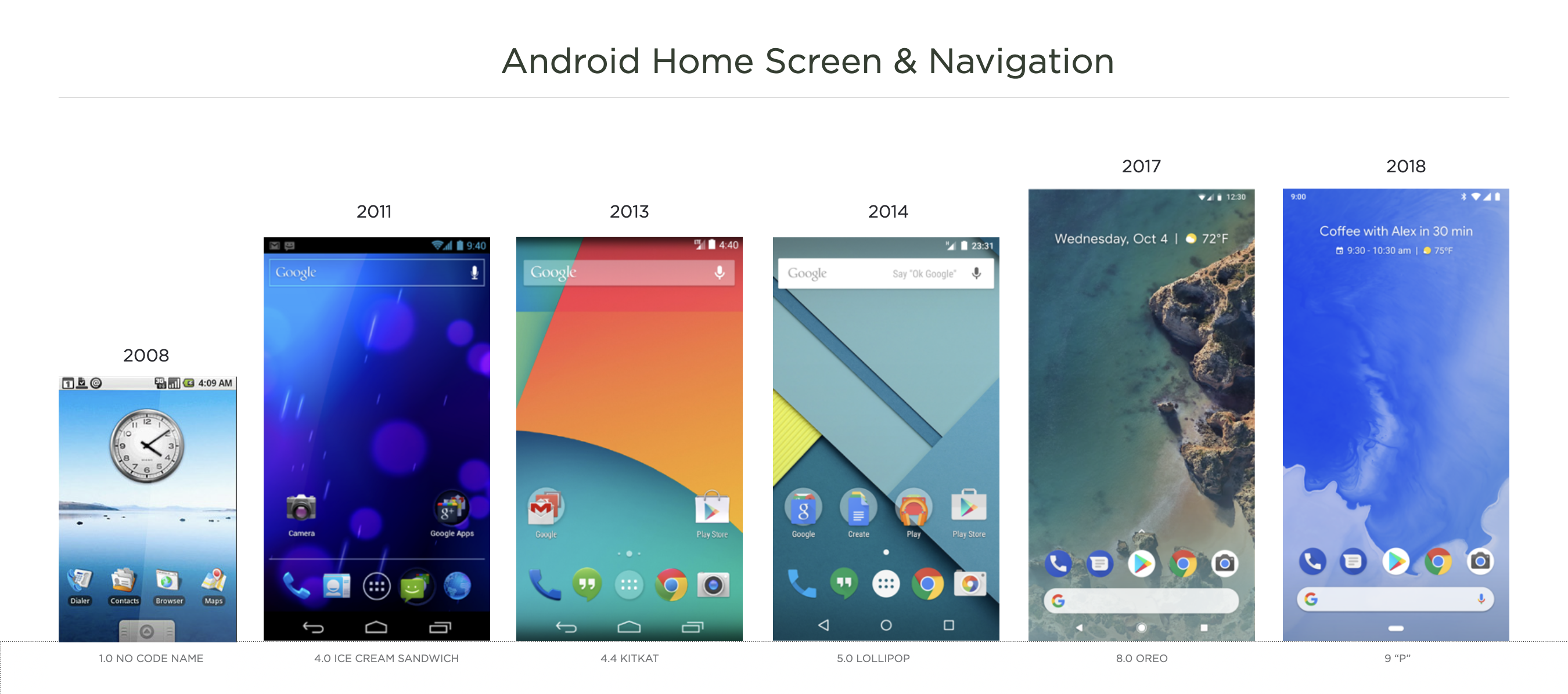 Design is never done: the Android home edition