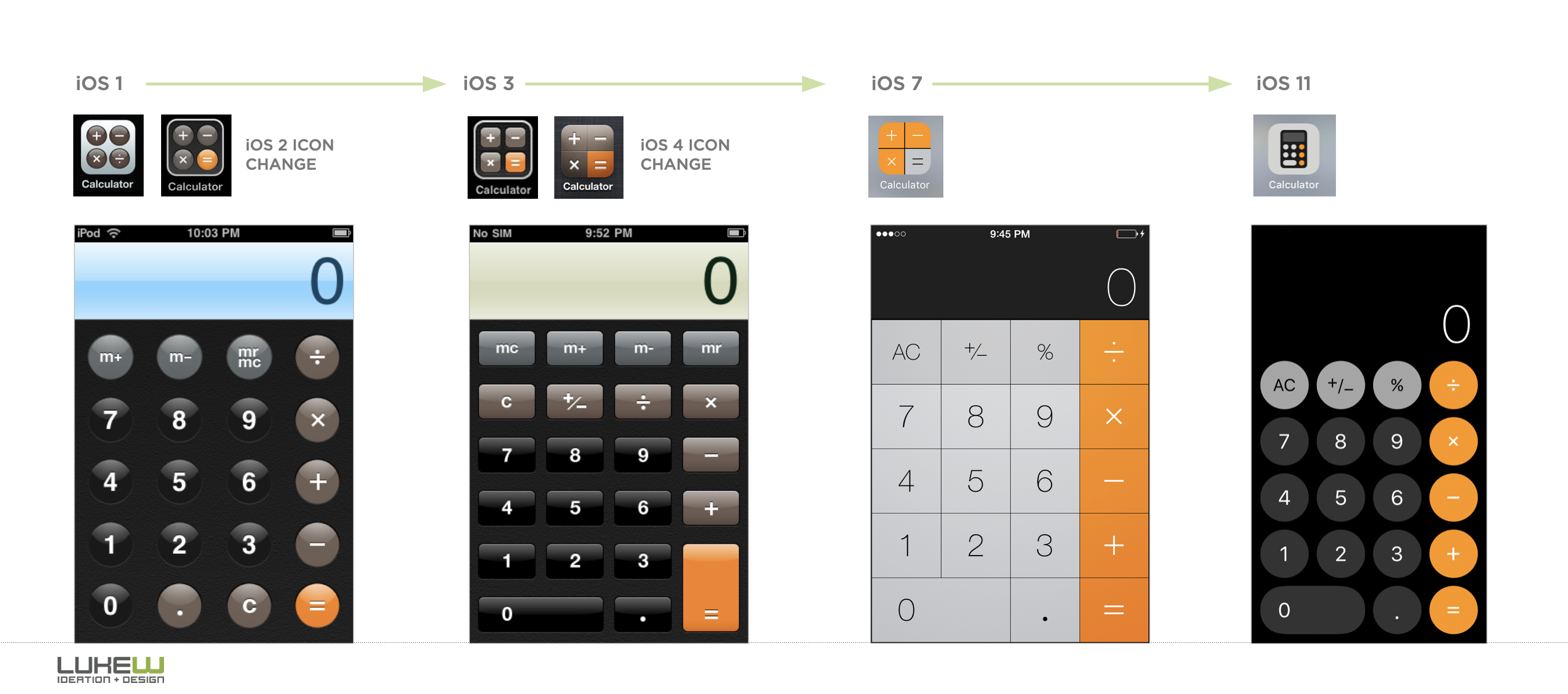 Design is never done: the iOS calculator edition