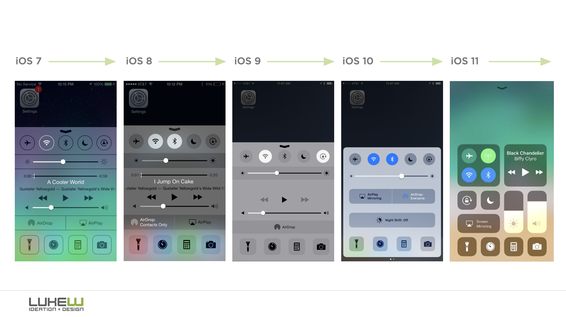 Design is never done: the iOS control center edition
