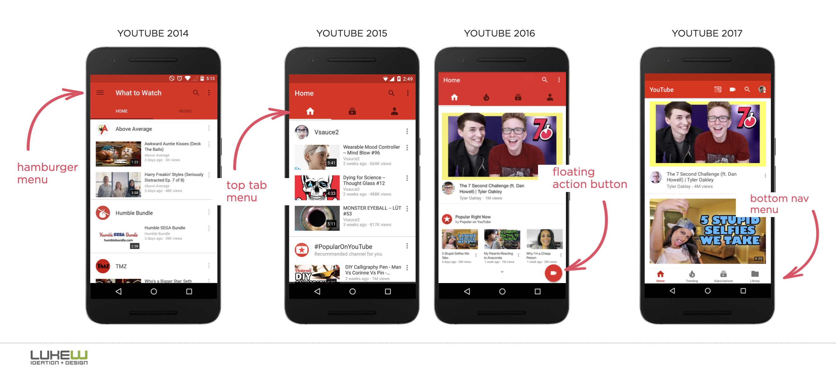 Design is never done: the YouTube Android app  edition