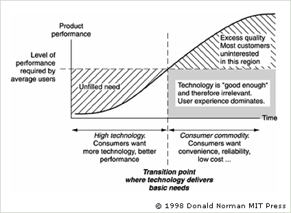 Is this a product or an experience?, IDEO