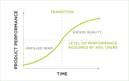 When Does Fine Become Too Fine? Finding the Sweet Spot for