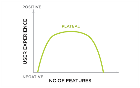 When Does Fine Become Too Fine? Finding the Sweet Spot for