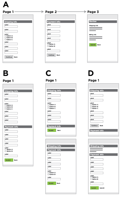 Checkout form variations tested