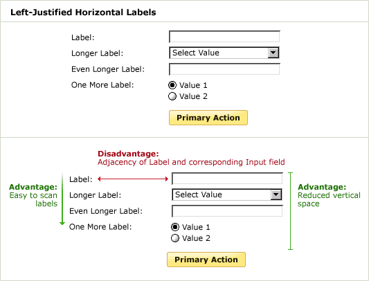 Left-Justified Horizontal Labels