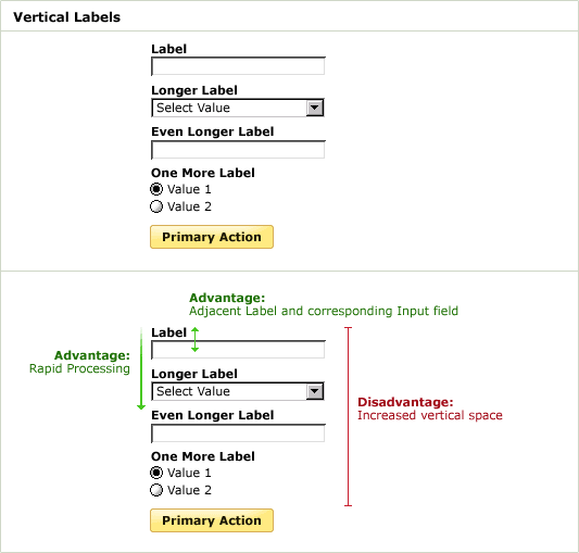 vertical labels