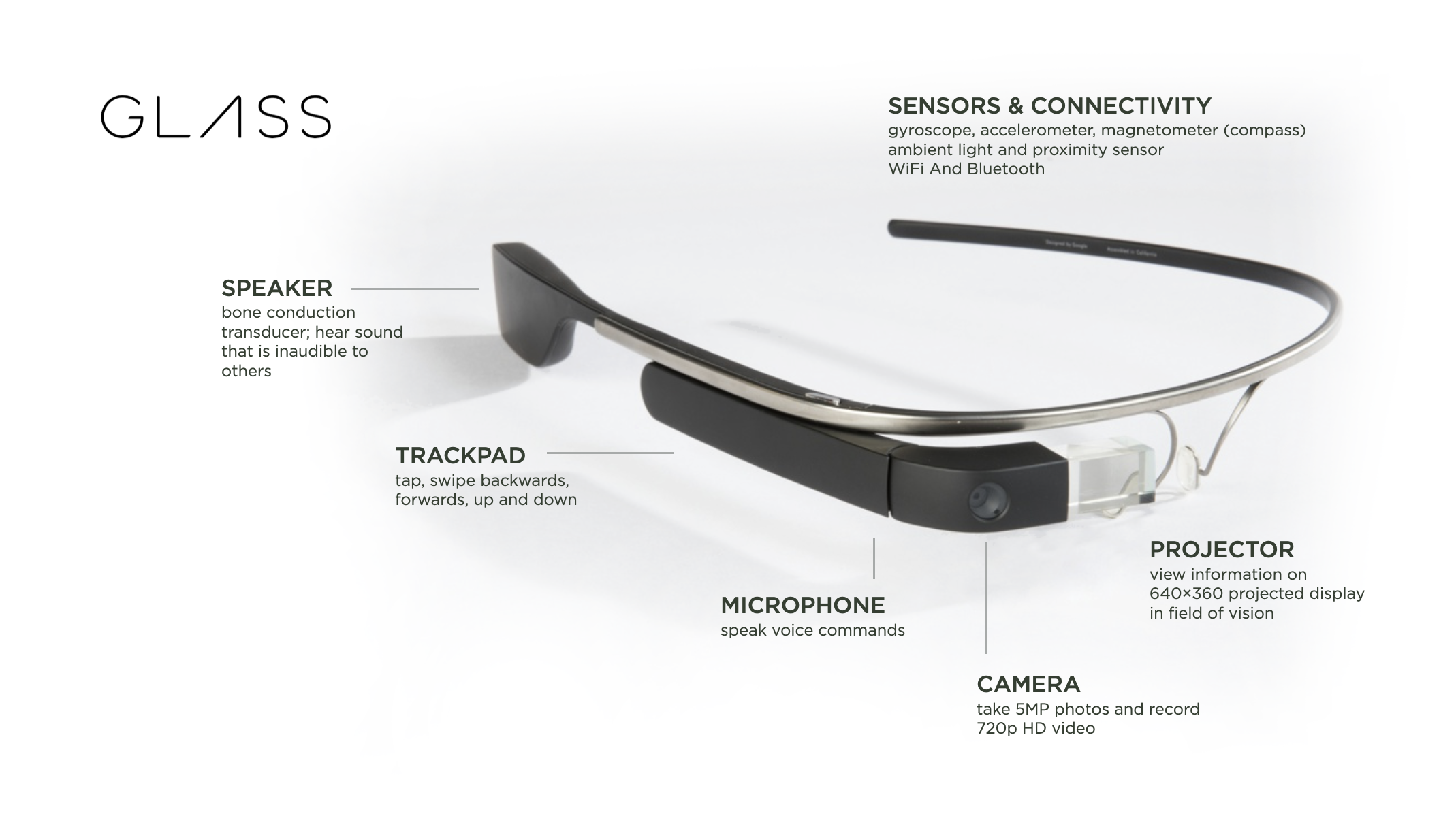 LukeW Google Glass In An AI World