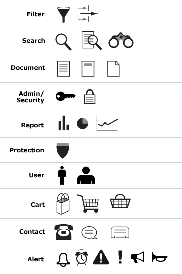 lukew-common-icon-representations