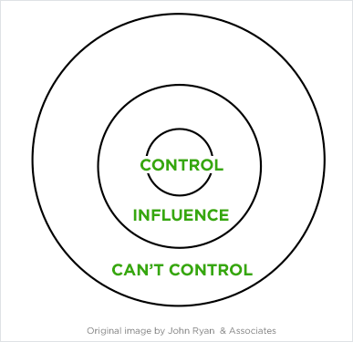 influence control