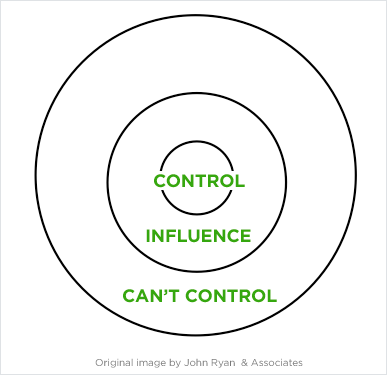 influence control sphere lukew area model vs power gif static zone discussion below penguin counter