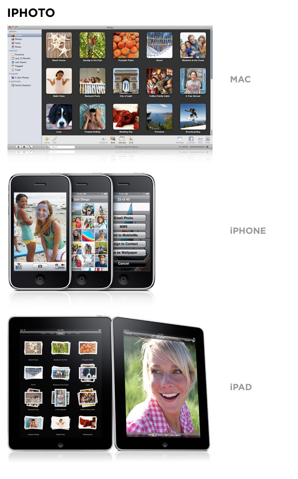 iphoto on mac, iphone, and ipad