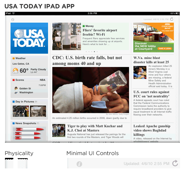 USA Today iPad App