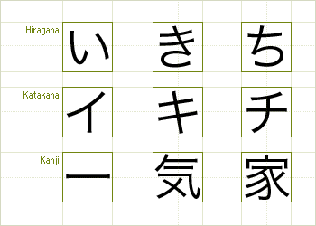 examples of hiragana, katakana and kanji