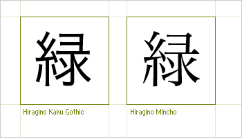 comparison of Hiragino Mincho and Hiragino Kaku Gothic