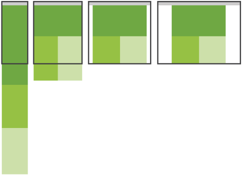 multidevice layout patterns
